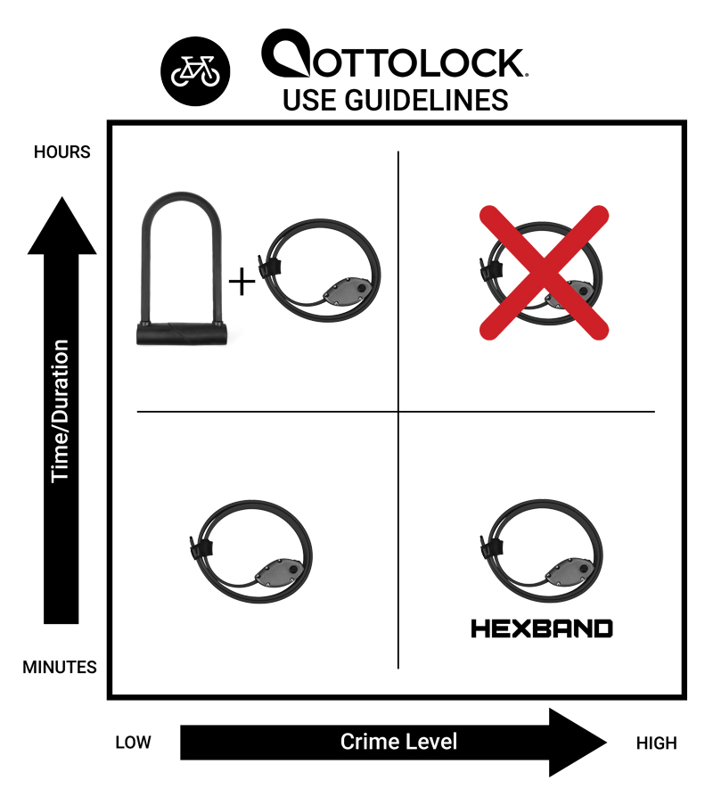 OTTOLOCK Guidelines for proper use
